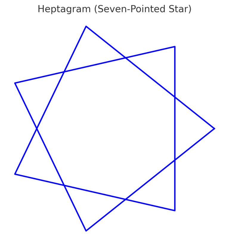 Seven Rayed Heptagram The Beauty of Heptagram Sacred Geometry - Sacred Geo Patterns